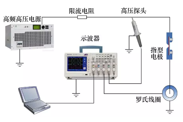 變壓器匝間絕緣材料表面放電特性的鉆研